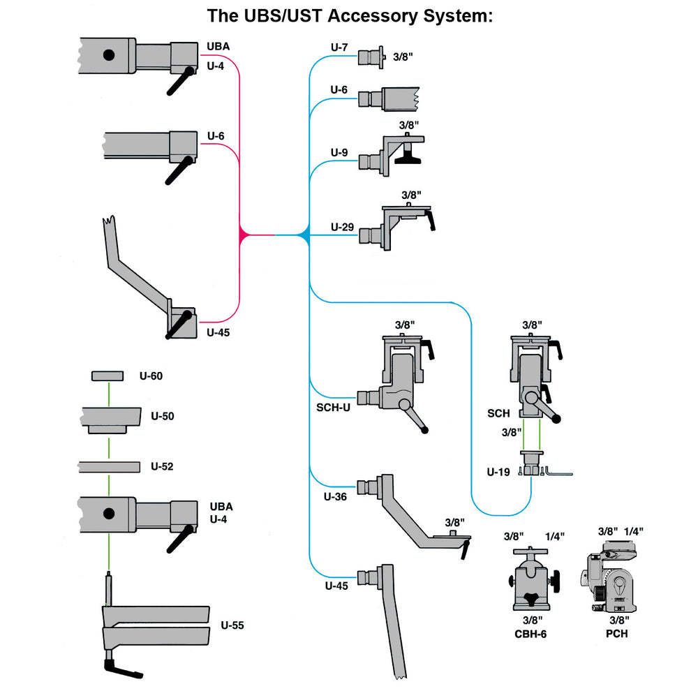 
                  
                    Load image into Gallery viewer, Cambo U-2 Stand Accessory System Guide
                  
                